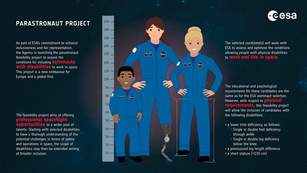 Tegning av tre mulige para-astronauter med tekst.